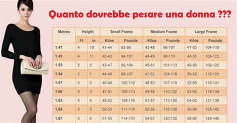 quanto devo pesare se sono alta 1.60|Peso ideale: calcolo e tabelle del peso forma .